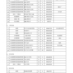 合作项目